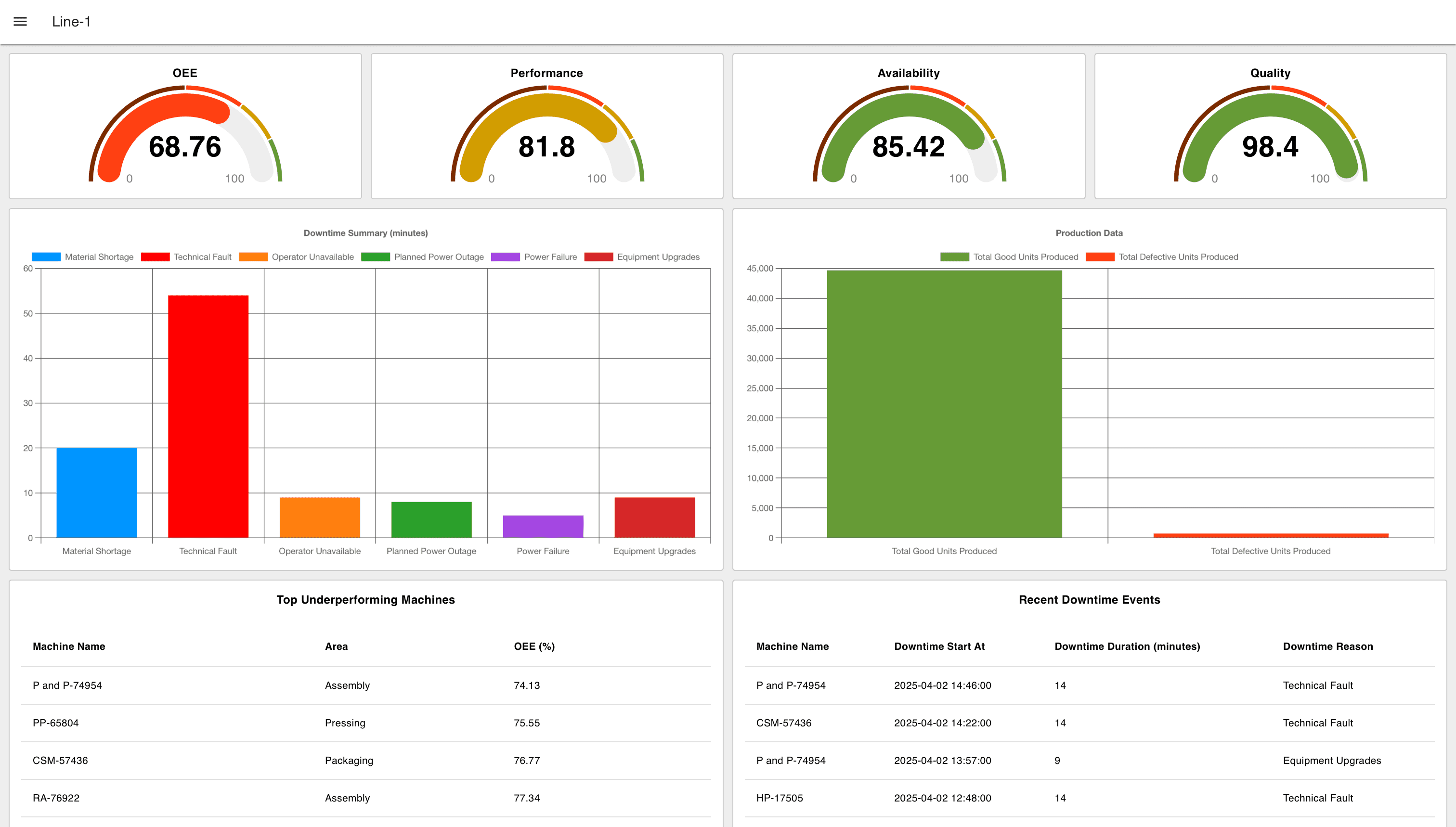 OEE Dashboard results without proper theming and styling